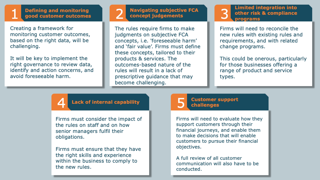 FCA Consumer Duty Challenges