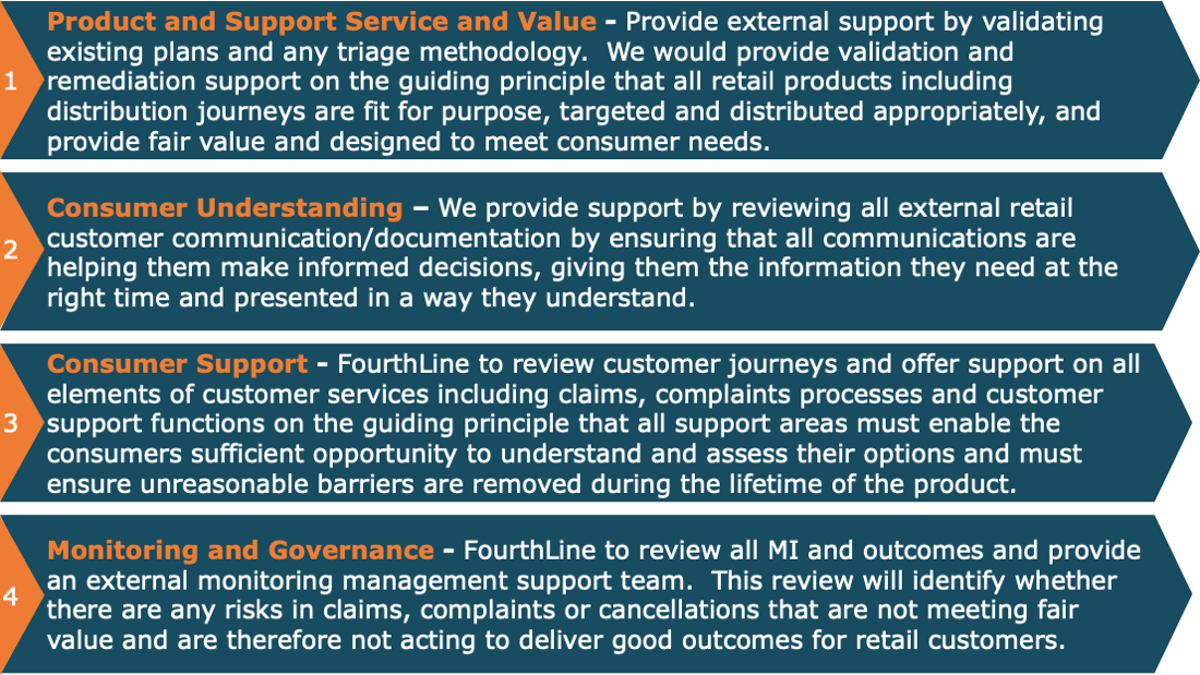 FCA COnsumer duty advisory support options