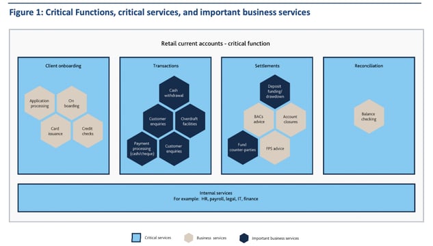 Critical functions and services