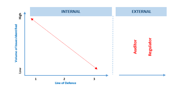 internal-external
